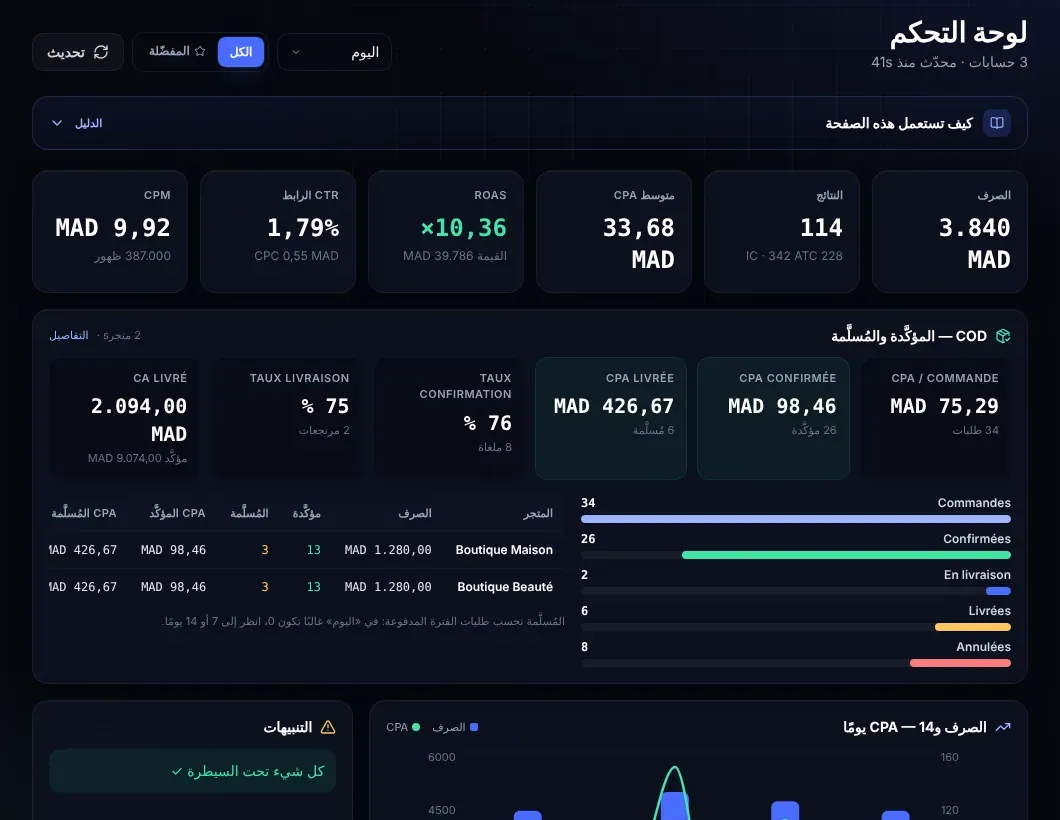 لوحة تحكم NightBuyer: المصاريف، CPA، ROAS وتكلفة الطلب المؤكَّد